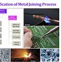 Image result for Nut and Bolt Joint