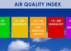 Image result for Very Unhealthy Air Quality