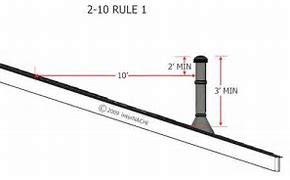 Image result for Chimney Half On and Half Off the Roof