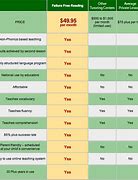 Image result for iPhone Size Comparison Chart