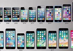 Image result for Back of Every iPhone to Scale