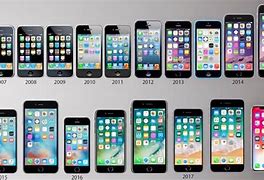 Image result for Ihpone Over the Years