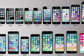 Image result for Redesign of iPhones by Years