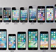 Image result for Release Date of Every iPhone