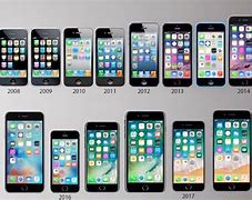 Image result for iPhone Changing History