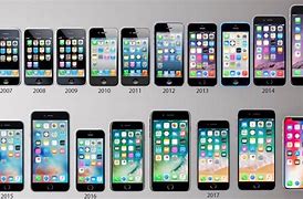 Image result for Different iPhone Years