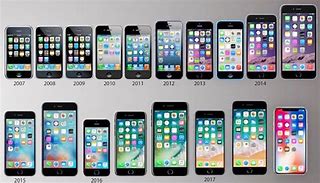 Image result for All iPhone Models by Year