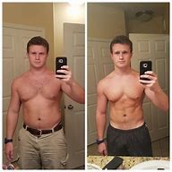 Image result for Keto Body Weight Loss