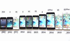 Image result for New iPhone Generation