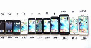 Image result for Order of iPhones Released