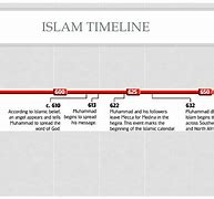Image result for Islam Religion Timeline