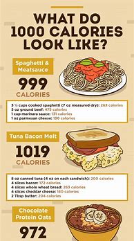 Image result for 1000 Calorie Diet Meal Plan