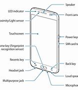 Image result for Samsung S6 Layout