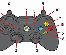 Image result for Xbox 360 Buttons
