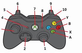 Image result for Xbox 360 Joystick