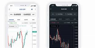 Image result for iPhone Forex