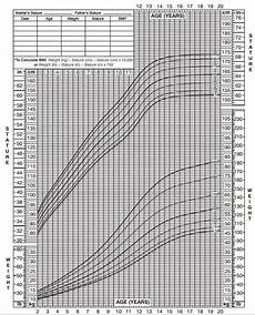 Obesity In Children And Teens