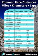 Image result for How Many Miles Is the 3200