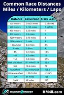 Image result for 900 Meters Distance