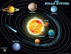 Image result for Solar System Labels