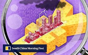 Image result for Market Respond to Climate Change China