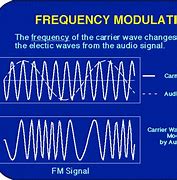 Image result for Telephone Waves