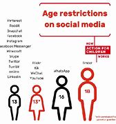 Image result for Age Restriction Access Rules