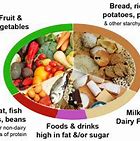 Image result for Muslim Diet
