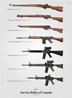 Image result for Canadian Army Weapons