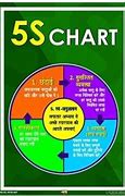 Image result for 5S Stickers Hindi