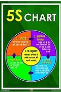 Image result for 5S Job Cycle Chart