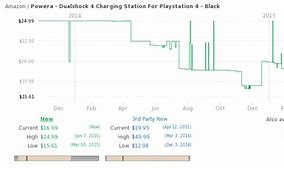 Image result for PS4 Controller Charging