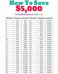 Image result for Savings Chart Personal