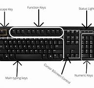 Image result for Computer Keyboard Parts