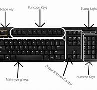 Image result for Basic Computer Keyboard