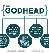 Image result for Godhead LDS
