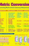 Image result for Length Measurement Table