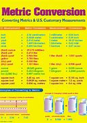 Image result for Basic Metric System Conversion Chart