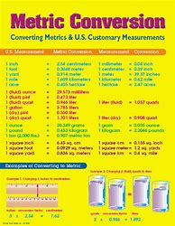 Image result for Kennedy High School Metric Conversion Chart