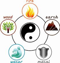 Image result for Chinese Element Symbols