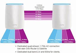 Image result for How to Set Up Netgear WiFi Extender