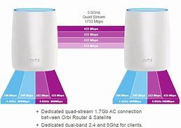 Image result for Netgear Wax630e