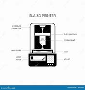 Image result for SLA 3D Printer Icon