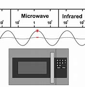 Image result for Microwave Oven Spectrum