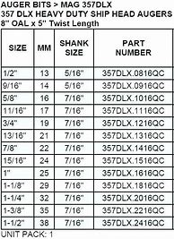 Image result for Concrete Drill Bit Size Chart