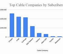 Image result for Which Cable Company Is the Best