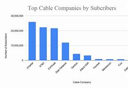 Image result for Sirfozz Pretended to Represent Cable Company
