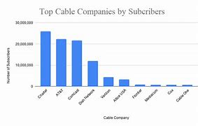 Image result for Cable Companies in Los Angeles
