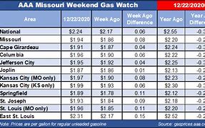 Image result for AAA Fuel Prices by Month