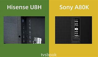 Image result for Sony TV Input